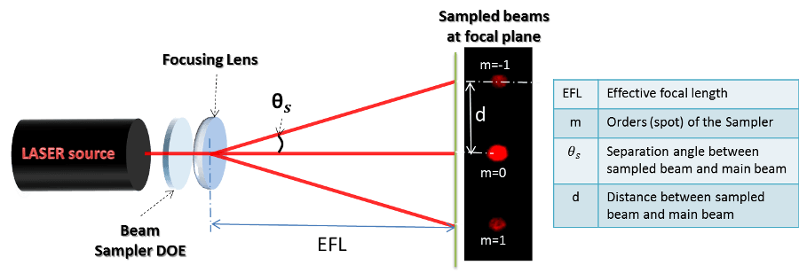 Beam Sampler table