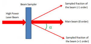 Beam Sampler separation angle
