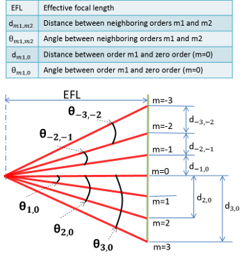 Beam Splitter Setup table