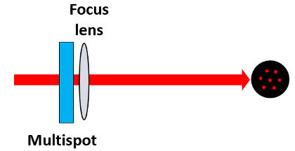 fiber coupler doe setup