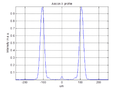 axicon - ml profile