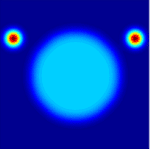 Figure 7. Energy distribution of custom homogenizer