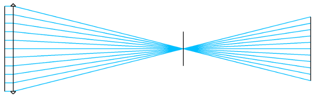 Diffractive Elongated Focus set up