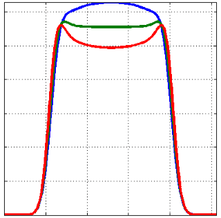 top hat flat top beam shaper - Effect of Input Beam Size Tolerance