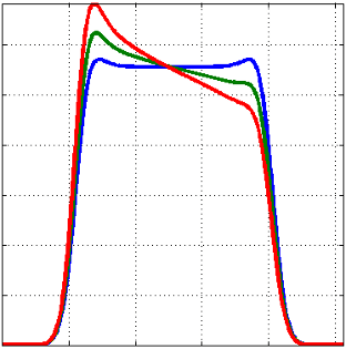 top hat flat top beam shaper - decenter tolerance