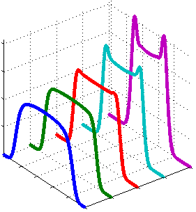 Focusing Beam Intensity with Top Hat Beam Shapers