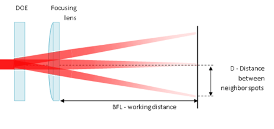 beam splitter with lens
