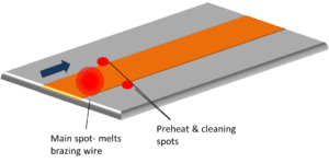 Figure 6. Laser ablation process