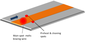 Figure 6. Laser ablation process