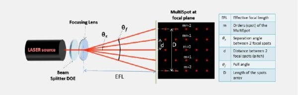 Diffractive Beam Splitter Optical Calculator - Holo Or