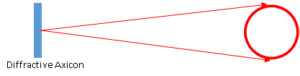 axicon principle of operation illustration