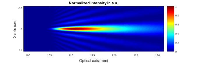 Diffractive Elongated Focus usage