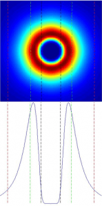 Optical Vortex Phase Plate - Holo Or | Diffractive Optics