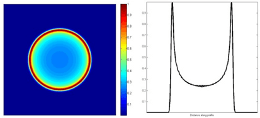 Shape scanning applications