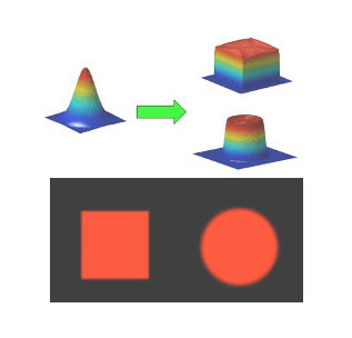 Top-Hat / Flat-Top Beam Shaping Solutions - Holo Or