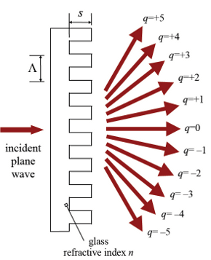 transmission grating