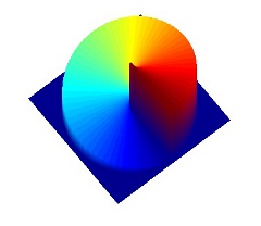 Spiral phase plate (Vortex)