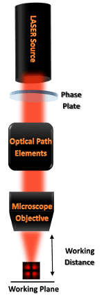 Laser Setup lowres