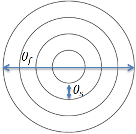 MC angles