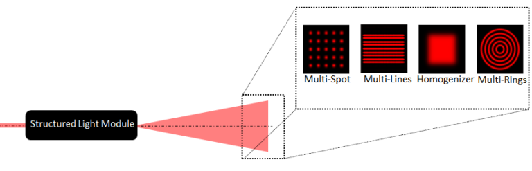 Strucutured Light Module