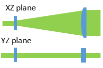 schematic Ray Trace