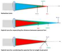 spectral dispersion version 3