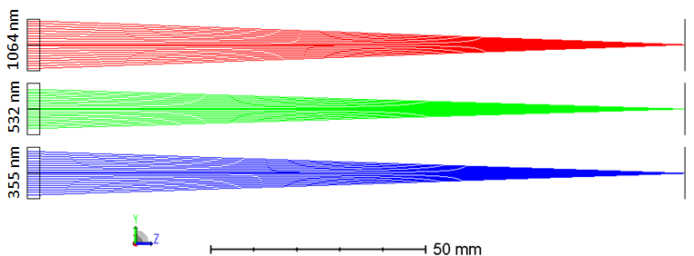 Diffractive Achromat