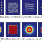 beam shaping with diffractive optics