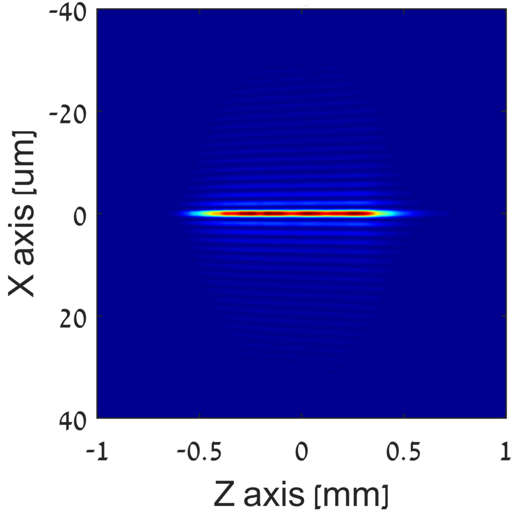 DeepCleave intensity profile in a.u.