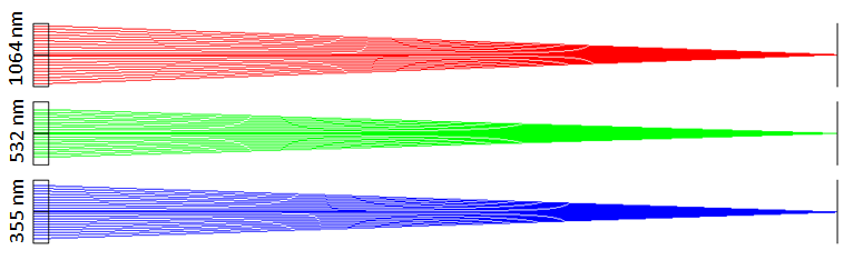 Diffractive Achromat Lens