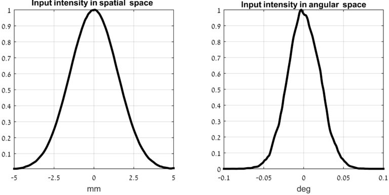 M2 transformation module Input 2D input Profiles - Copy2 - Copy