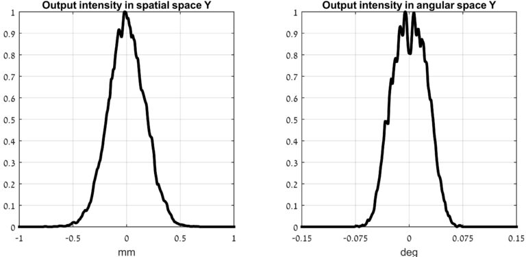 M2 transformation module Input 1D output profiles Y