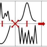 Demonstration of different combinations of laser beam’s amplitude and phase that share the same M2