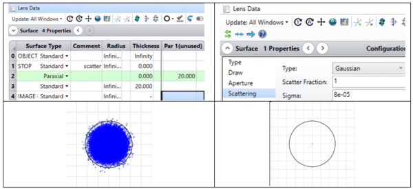 Lens Data editor example upper left, and scatter tab properties upper right. Spot diagram with scattering effect encircled by