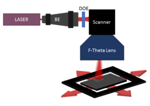 Laser Surface Texturing with single DOE