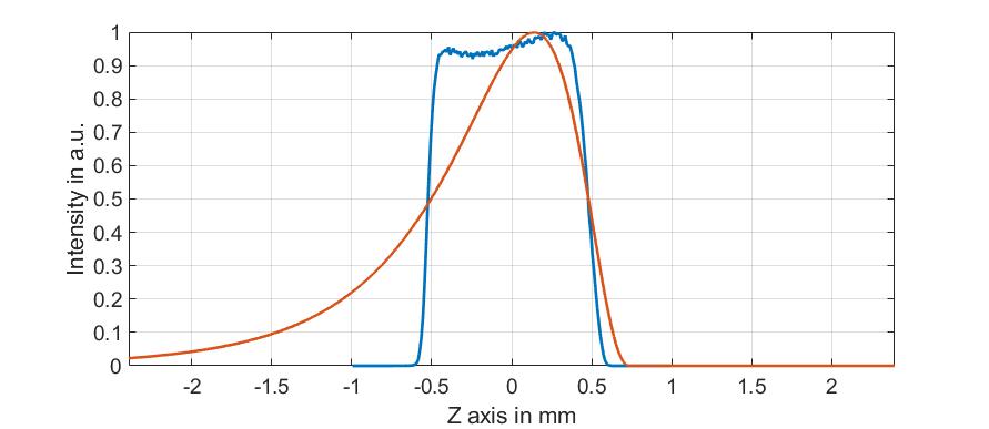 DeepCleave Vs Bessel profile