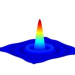 Axicon Bessel beam