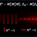 M6 formalism equation