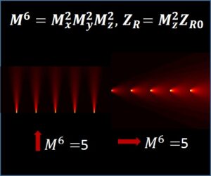 M6 formalism equation