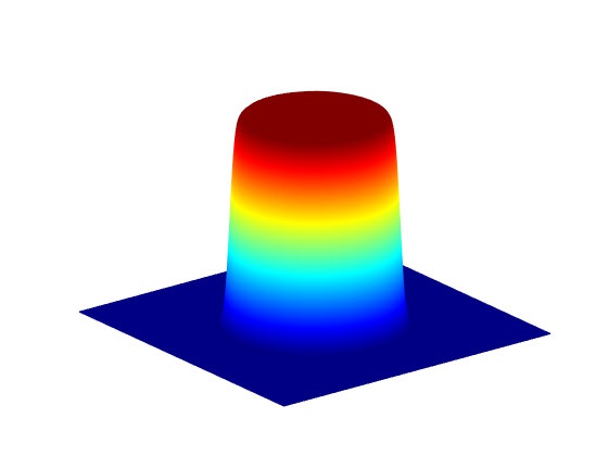 Top Hat Laser beam explained - Holo Or