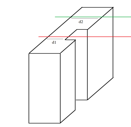 Different paths for light rays going through material