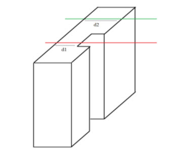 Diffractive optical element basics