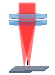 scanning High Efficiency Double Spot (HEDS) beam splitter