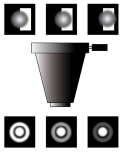 Adjustable ring generator