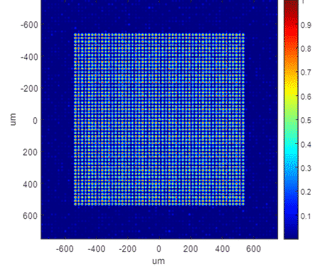 DLITe 51x51 Gaussian spots