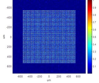 DLITe 51x51 Gaussian spots