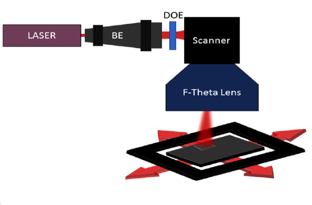 DLITe conceptual setup