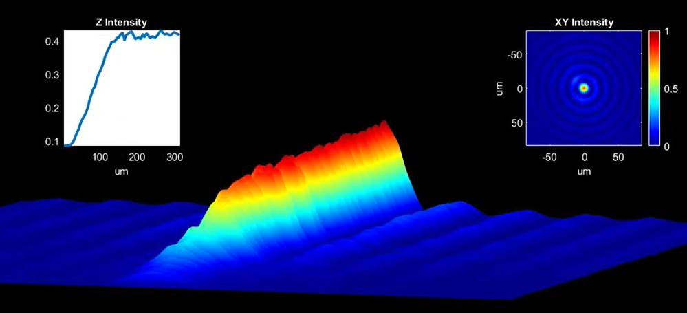 DeepCleave Intensity Profile