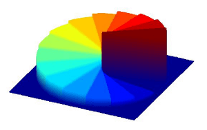 Phase plate shaper types