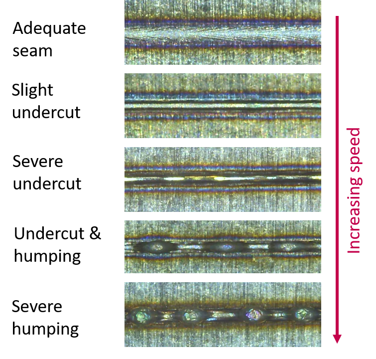 Welding issues arising with increased processing speed, courtesy of BLACKBIRD